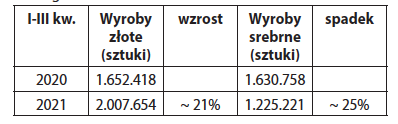 Zrzut ekranu 2021-12-6 o 10.20.35